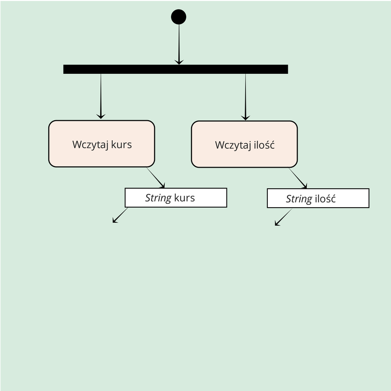 Krok 3.1.1 akcje wczytaj na diagramie aktywności