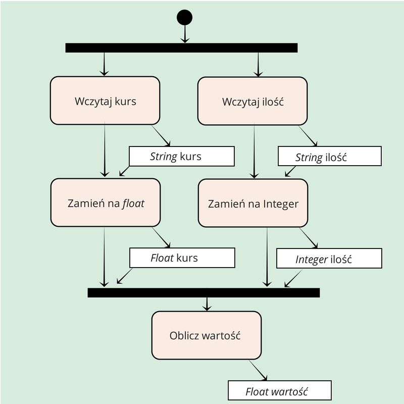 Krok 3.1.3 Dodanie akcji oblicz