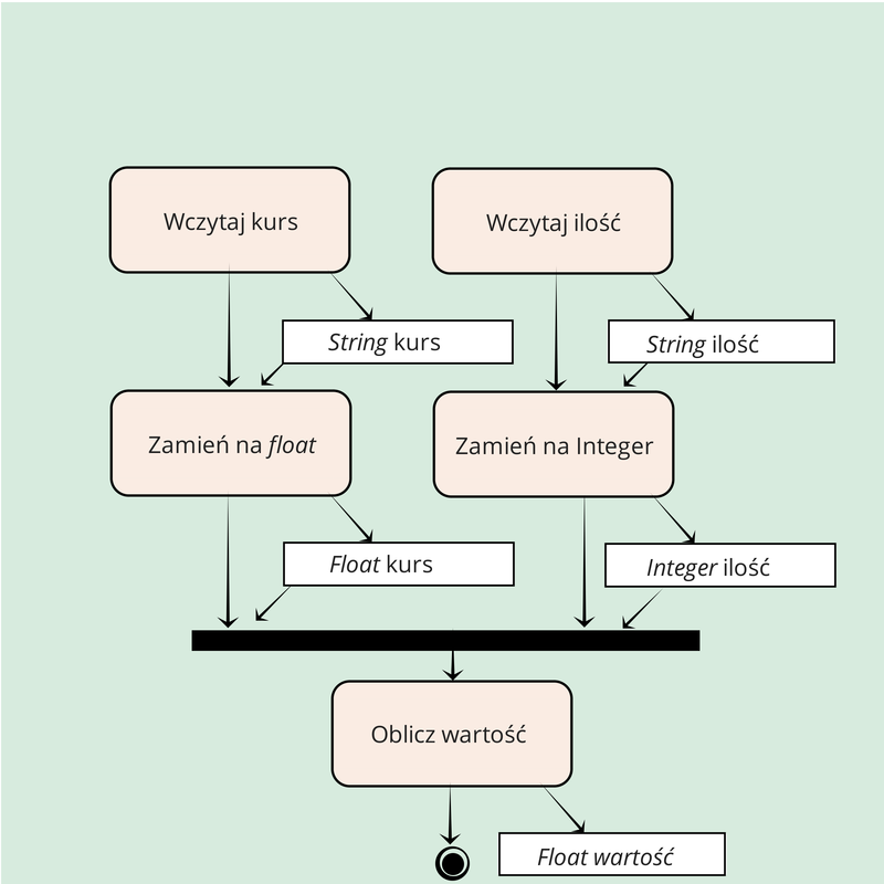 3.2.3 Dodanie akcji wczytaj