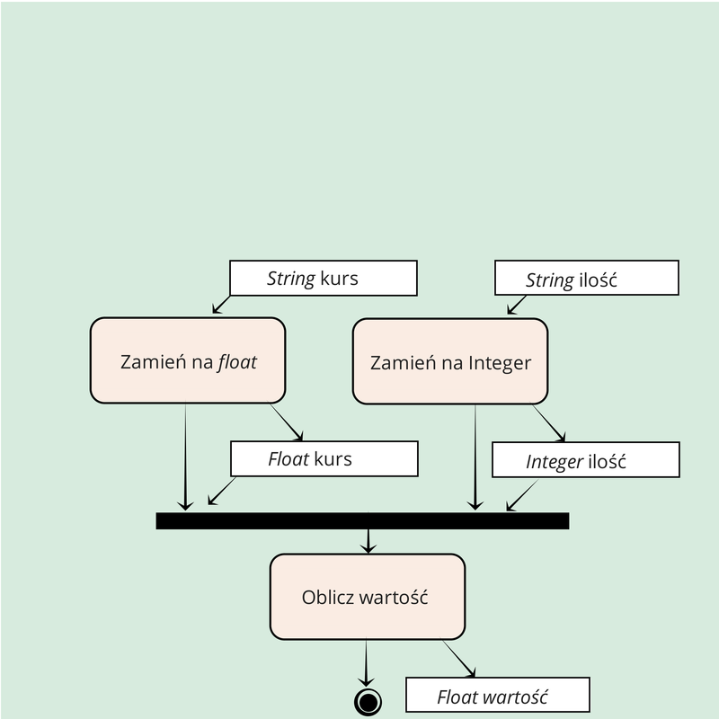 Krok 3.2.2 Konwersja na format liczbowy