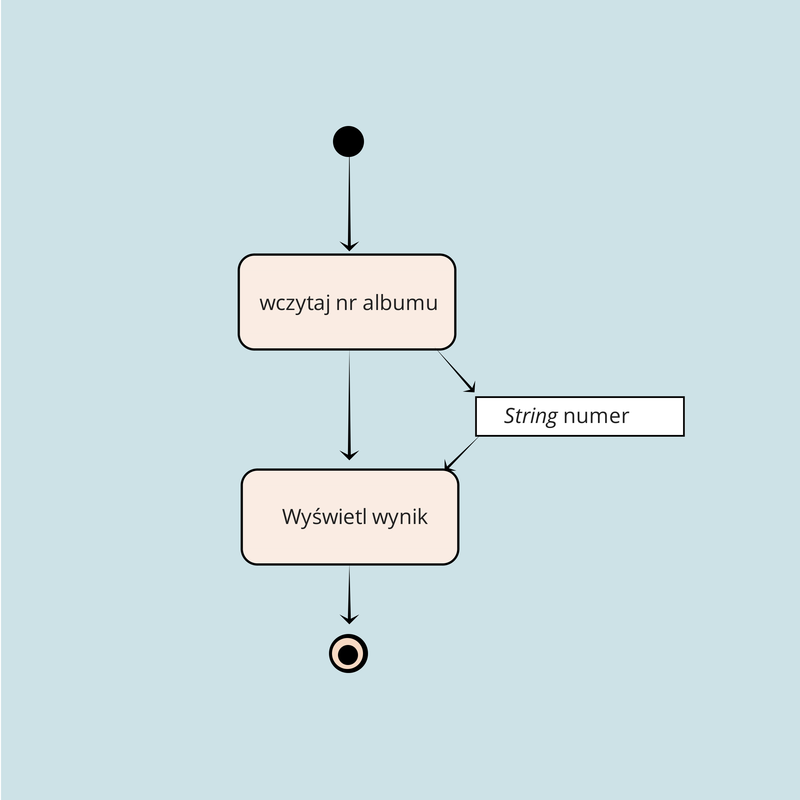 Przykładowy diagram aktywności