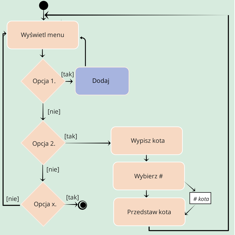 Diagram pomocniczy do zadania.