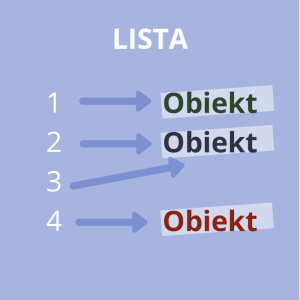 Schemat ideowy - lista