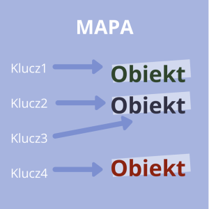 Schemat ideowy - mapa