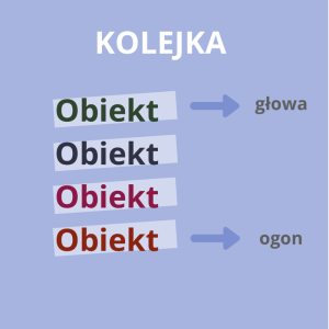 Schemat ideowy - kolejka