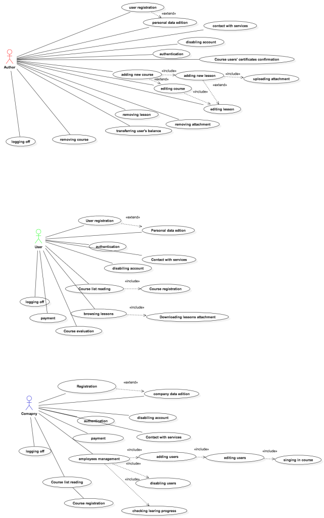 Use Cases