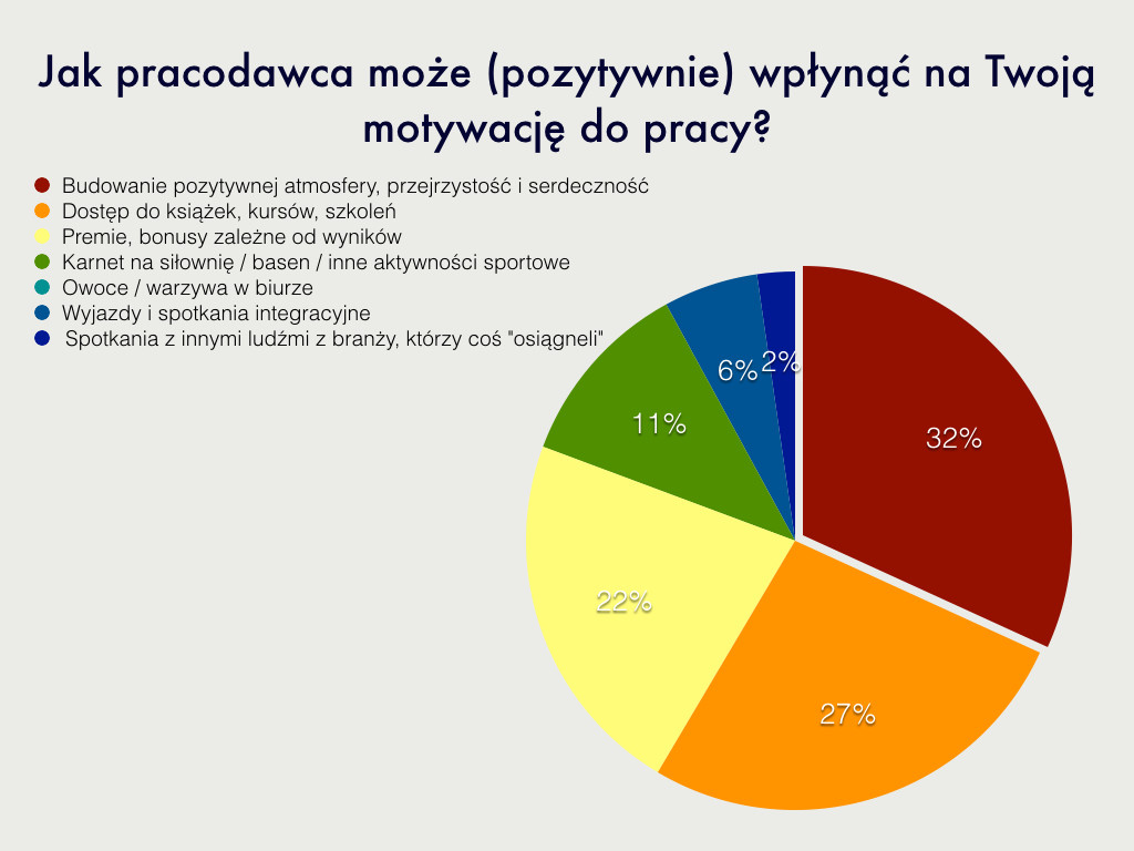 motywacja.001