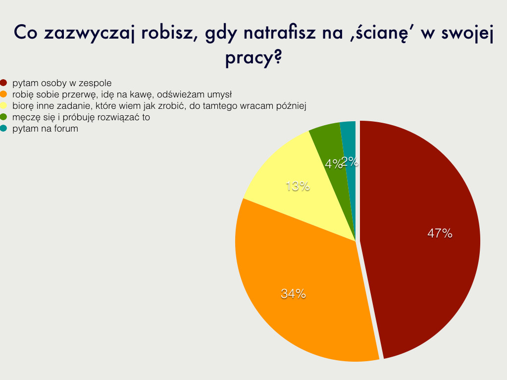 wyniki ankiety.001