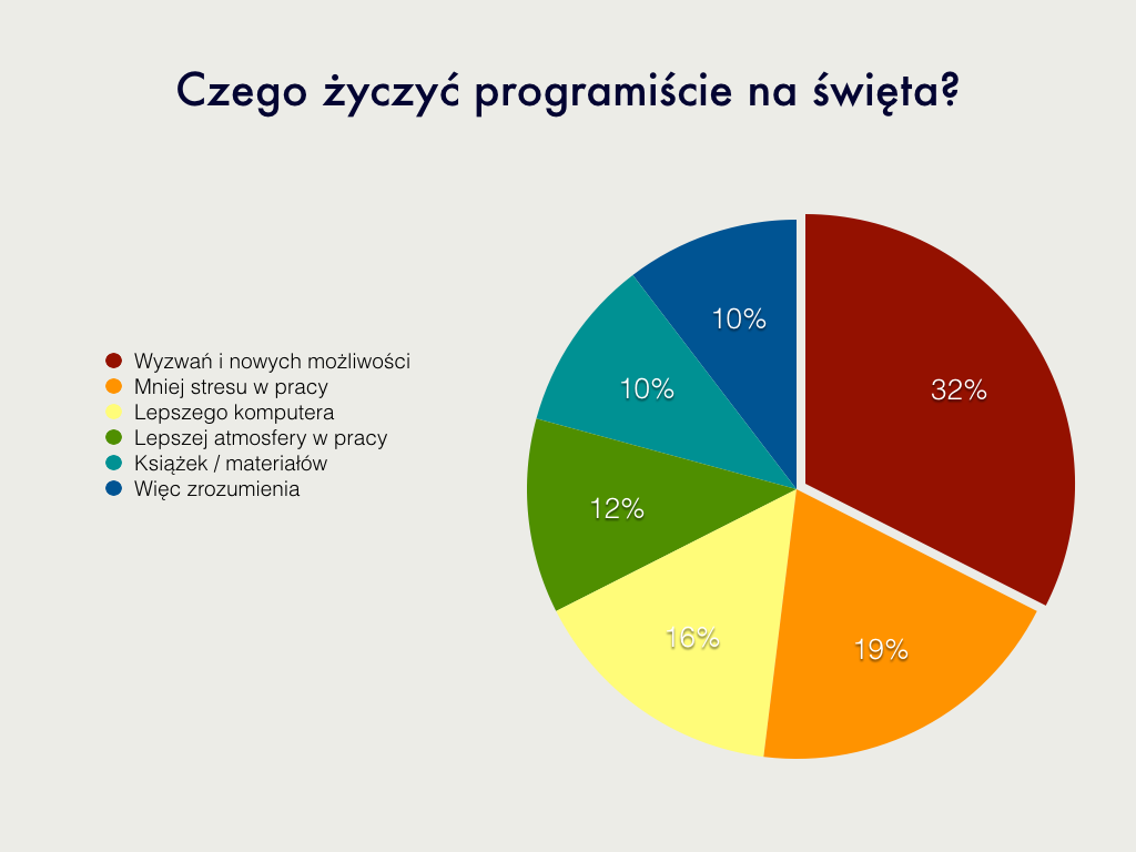 wyniki ankiety.001