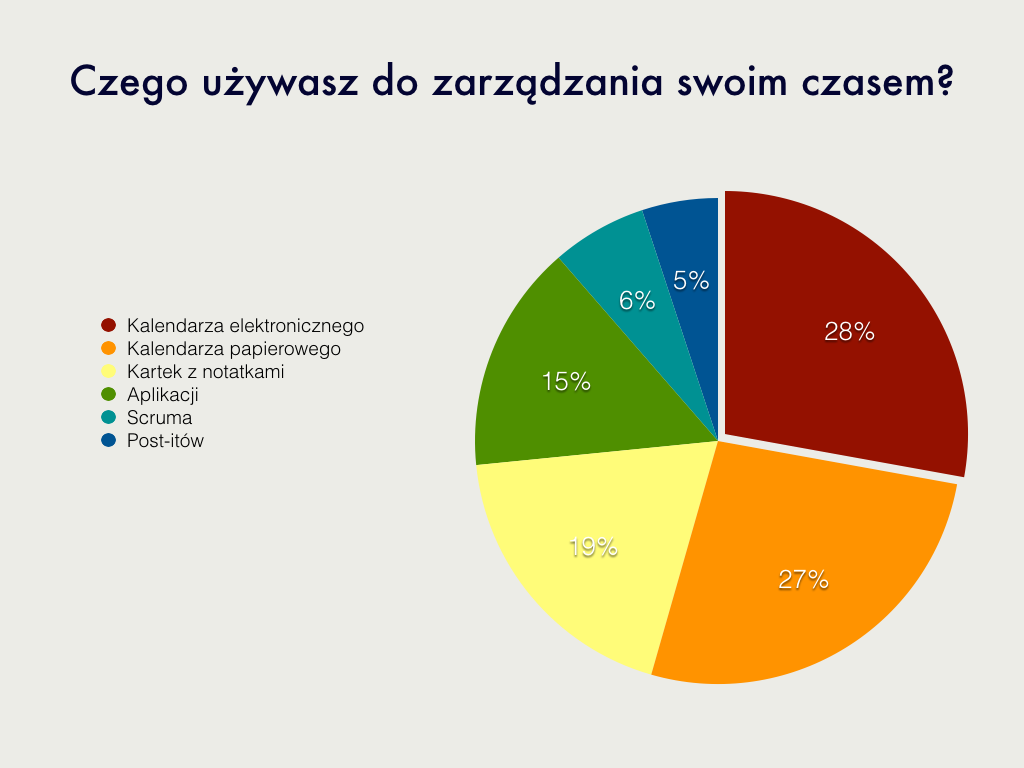 wyniki ankiety.001