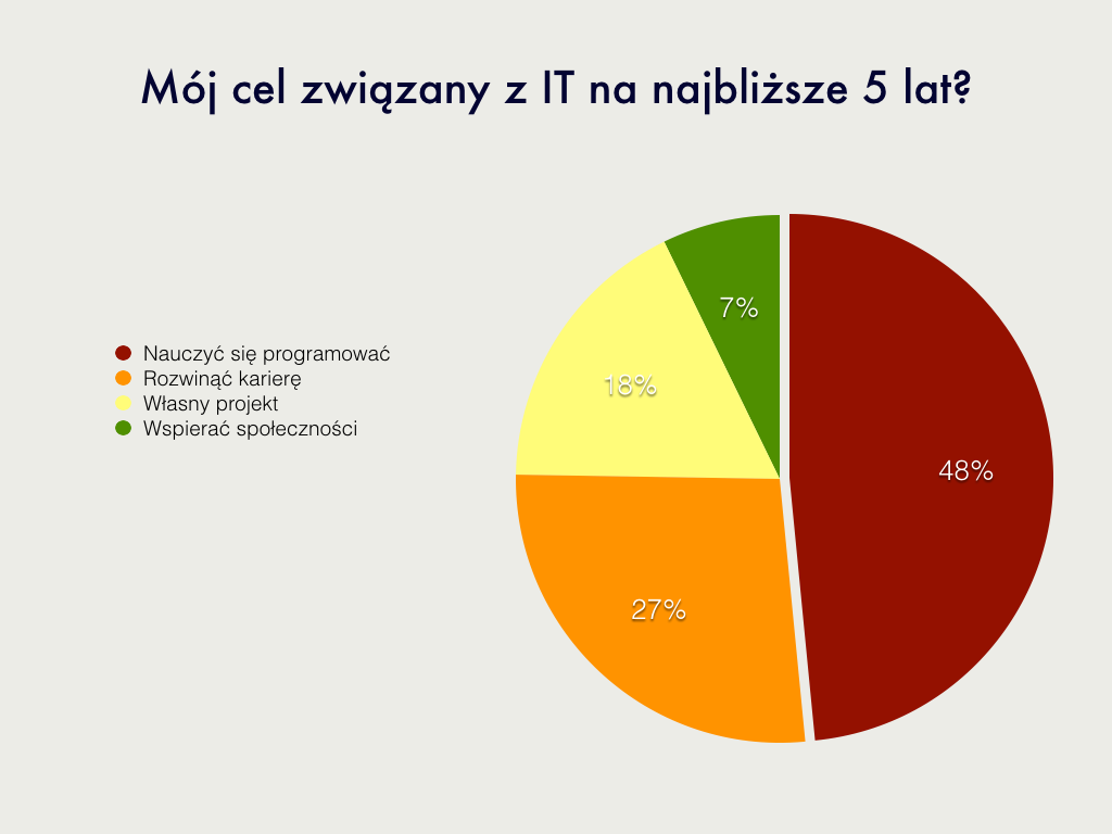wyniki ankiety.001