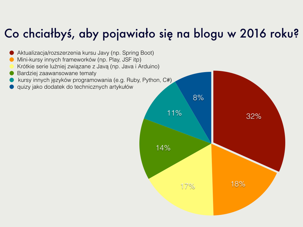 wyniki ankiety.001