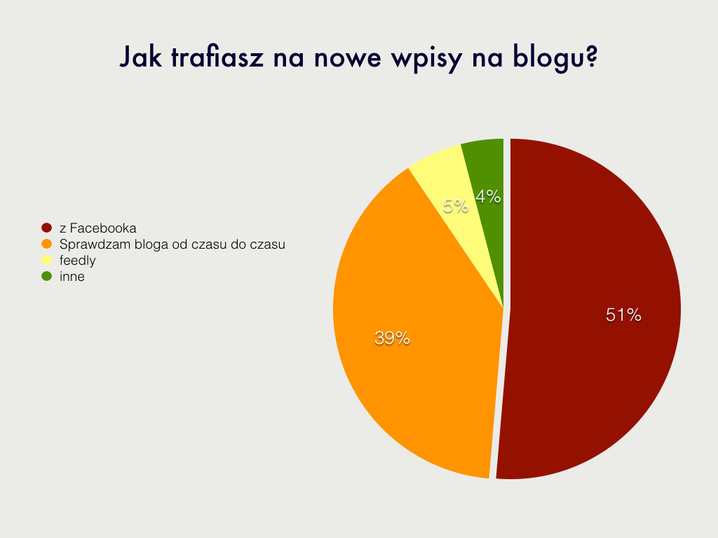 wyniki ankiety.001