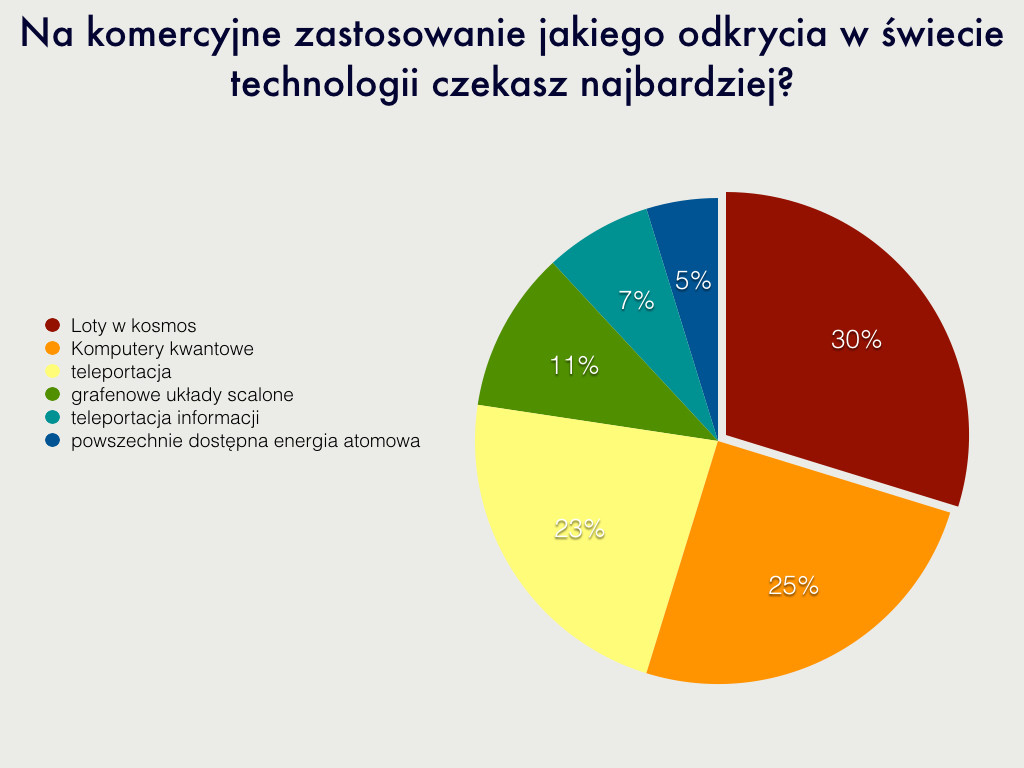 wyniki ankiety.001