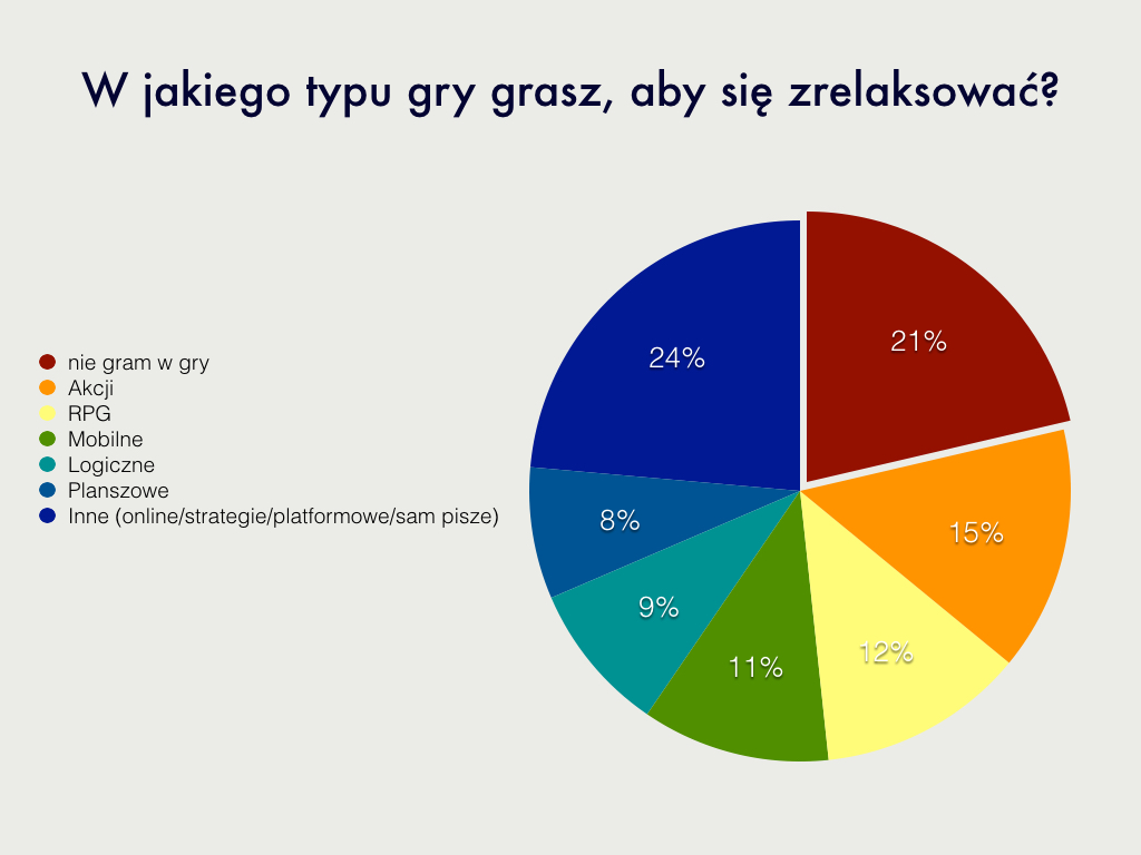 wyniki ankiety.001