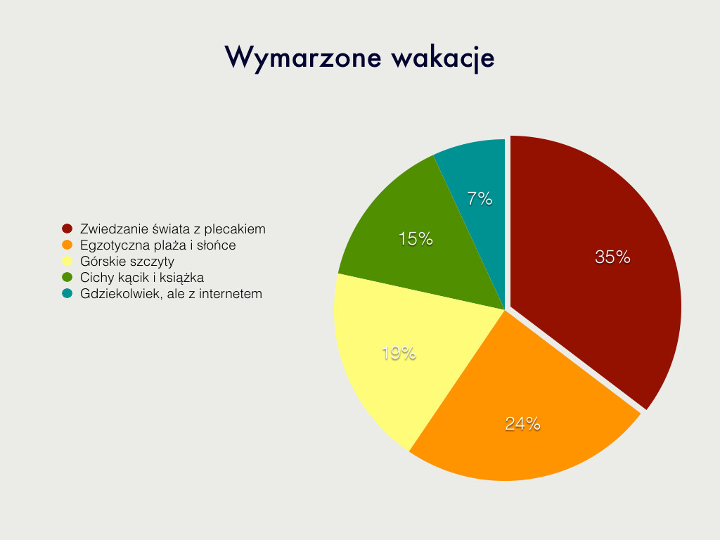 wyniki ankiety.001