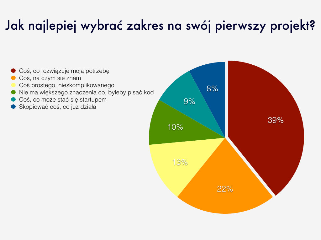 wyniki ankiety.001
