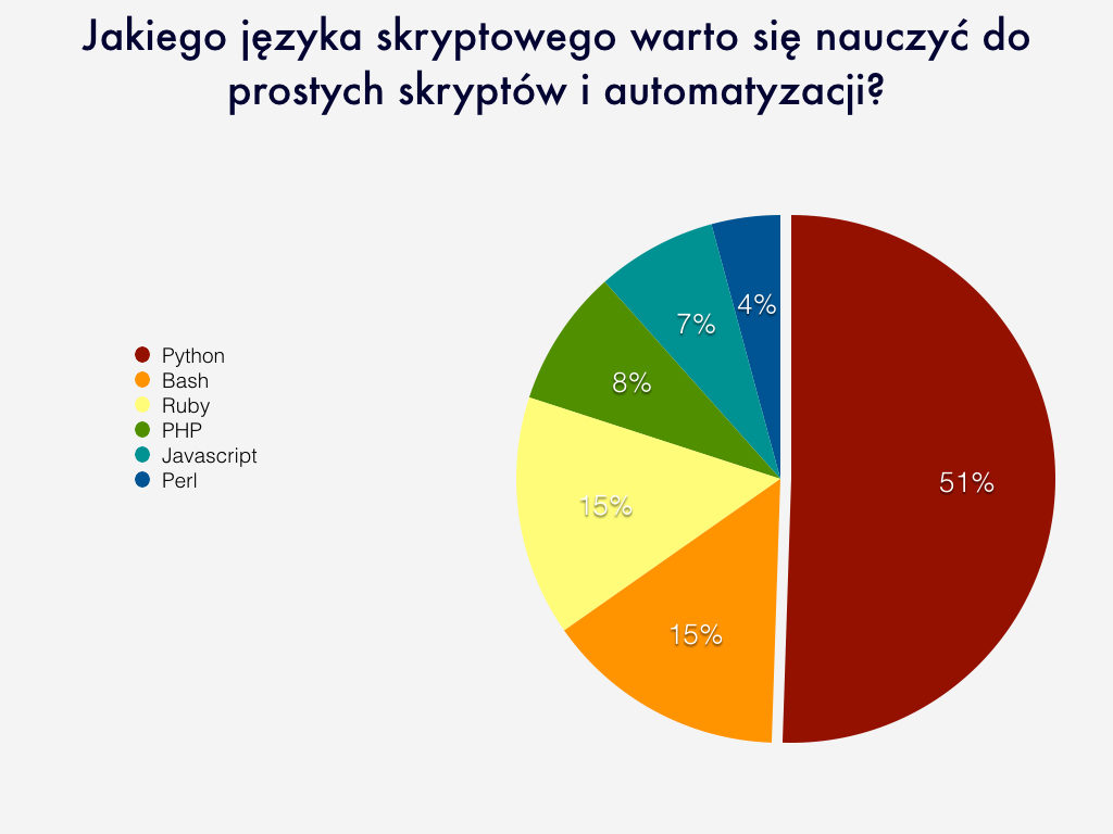 wyniki ankiety.001