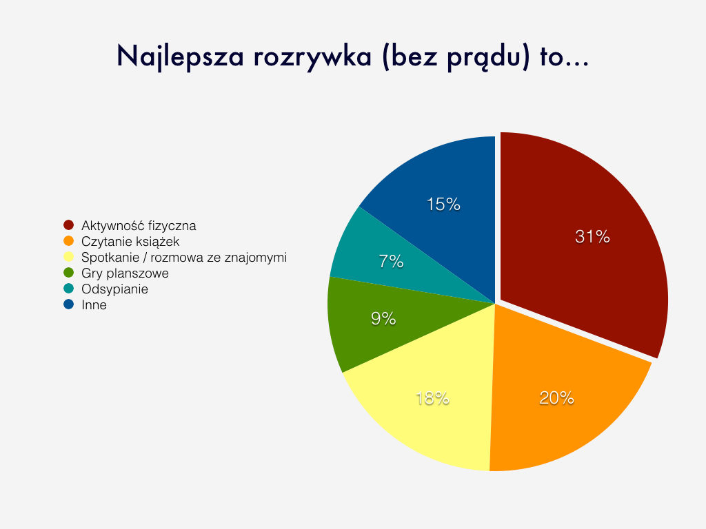 wyniki ankiety.001