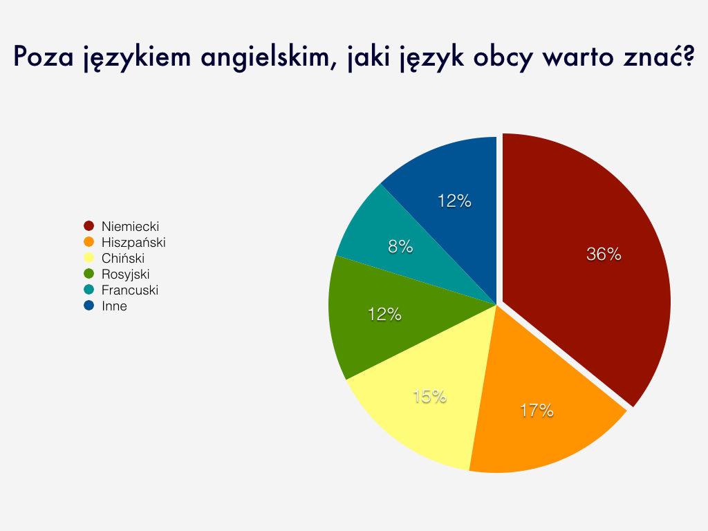 wyniki ankiety.001