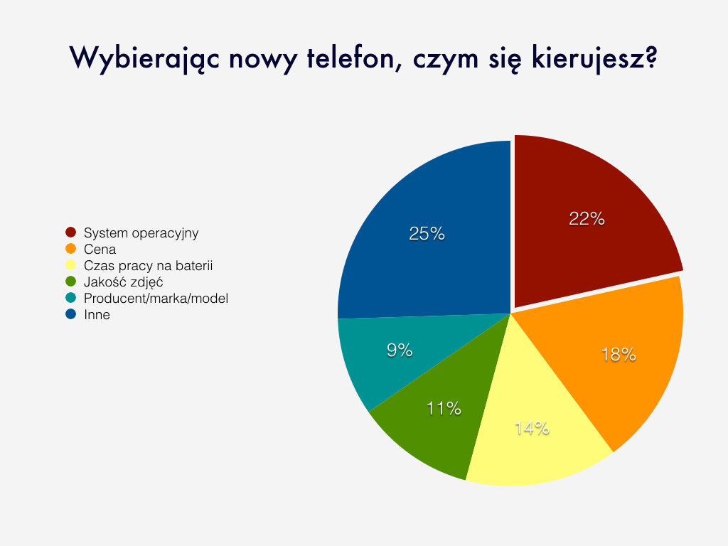 wyniki ankiety.001