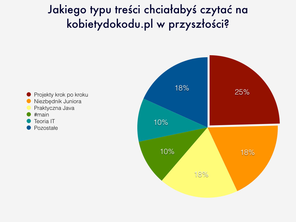 wyniki ankiety.001