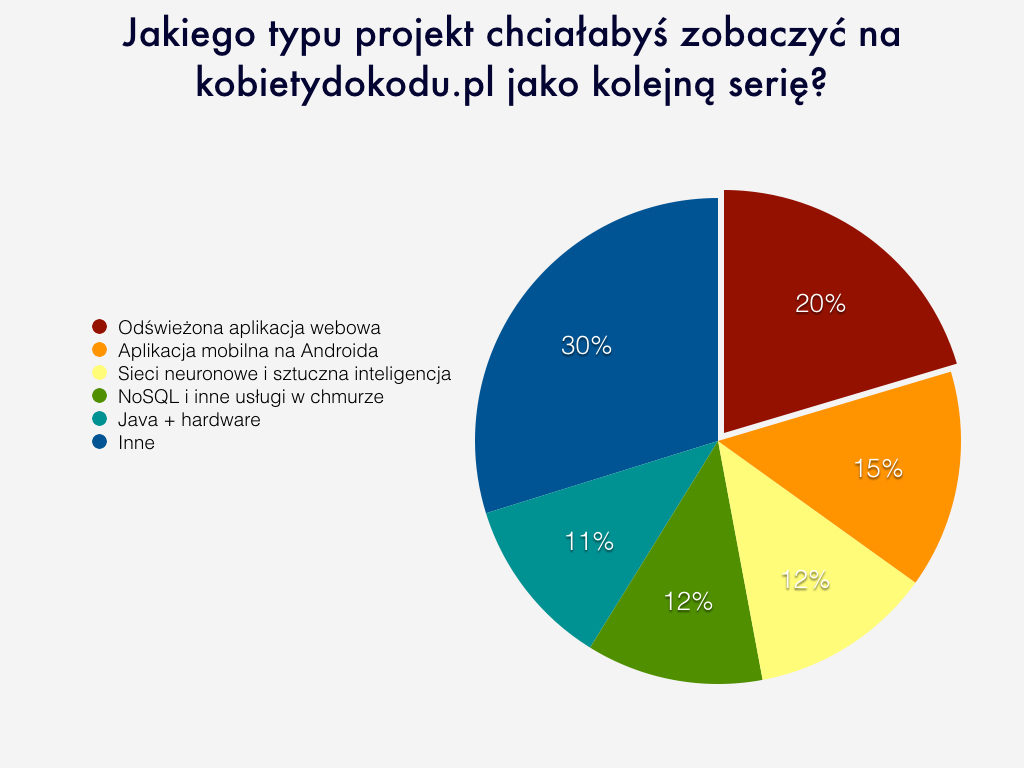 wyniki ankiety.001