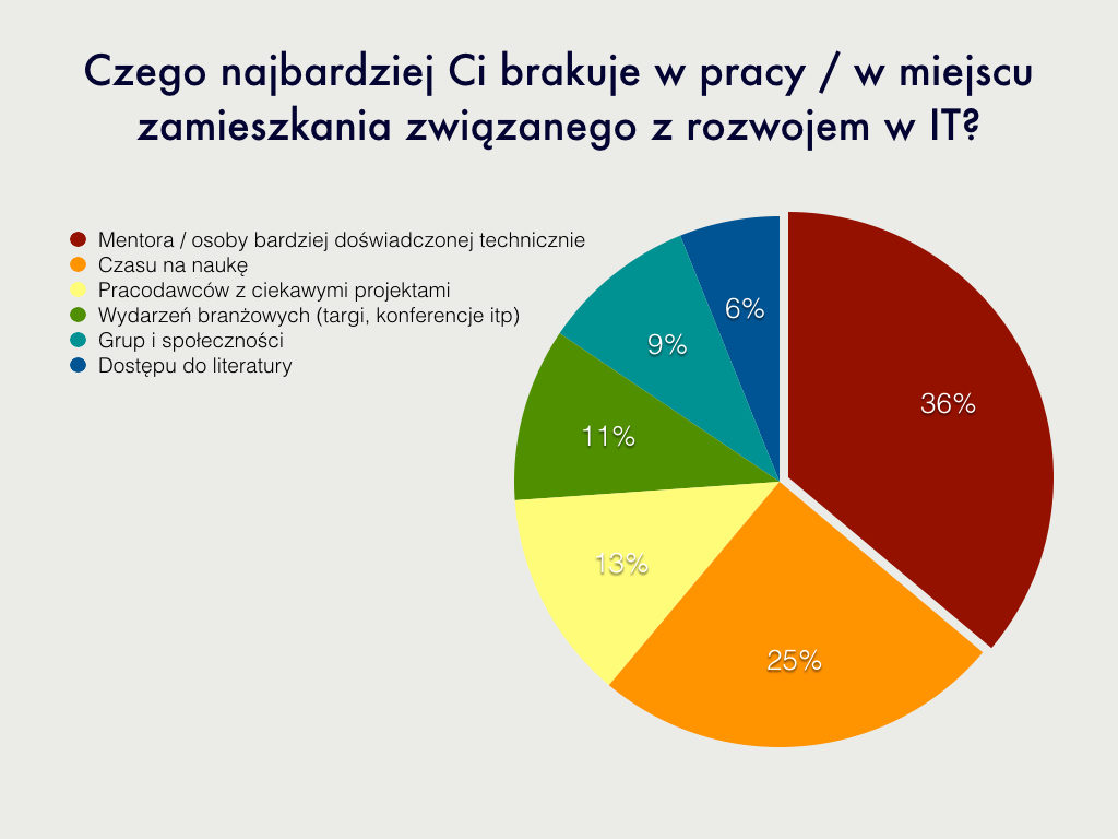 wyniki ankiety-0808.001