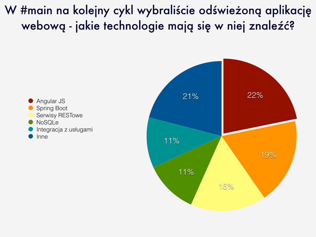 wyniki ankiety.001