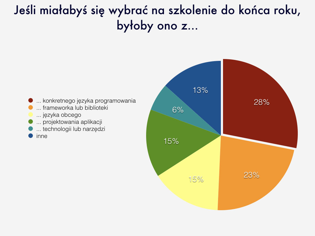 wyniki-ankiety-001